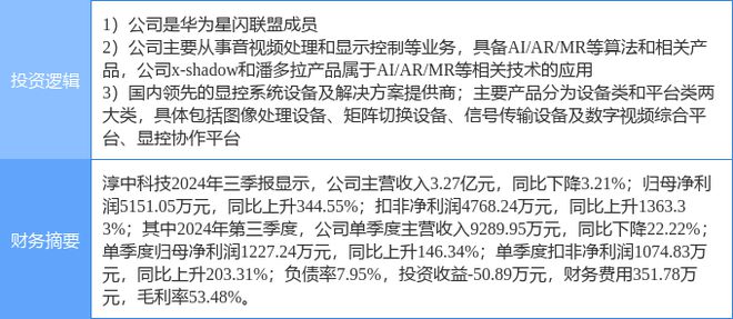 CQ9电子最新网站12月30日淳中科技涨停分析：智能眼镜MR头显星闪概念智慧安防概念热股(图2)